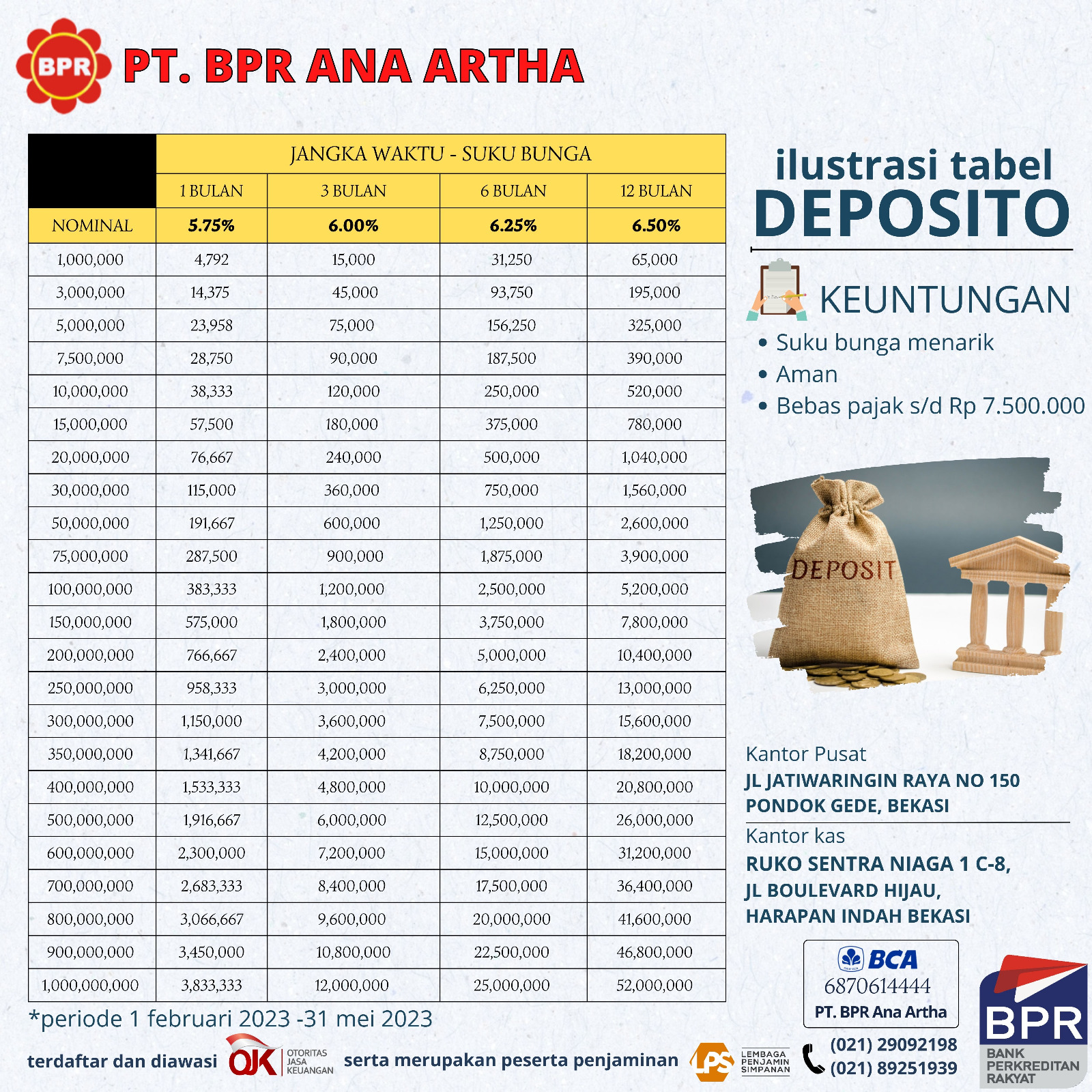 yuk berinvestasi, mumpung masih muda-2023-02-02 03:44:47pm.jpeg